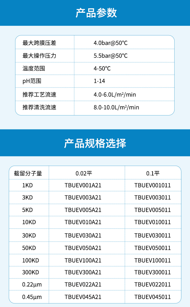 英賽膜包規格